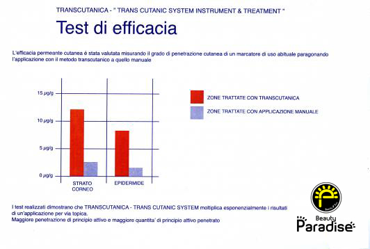 test elettroporazione